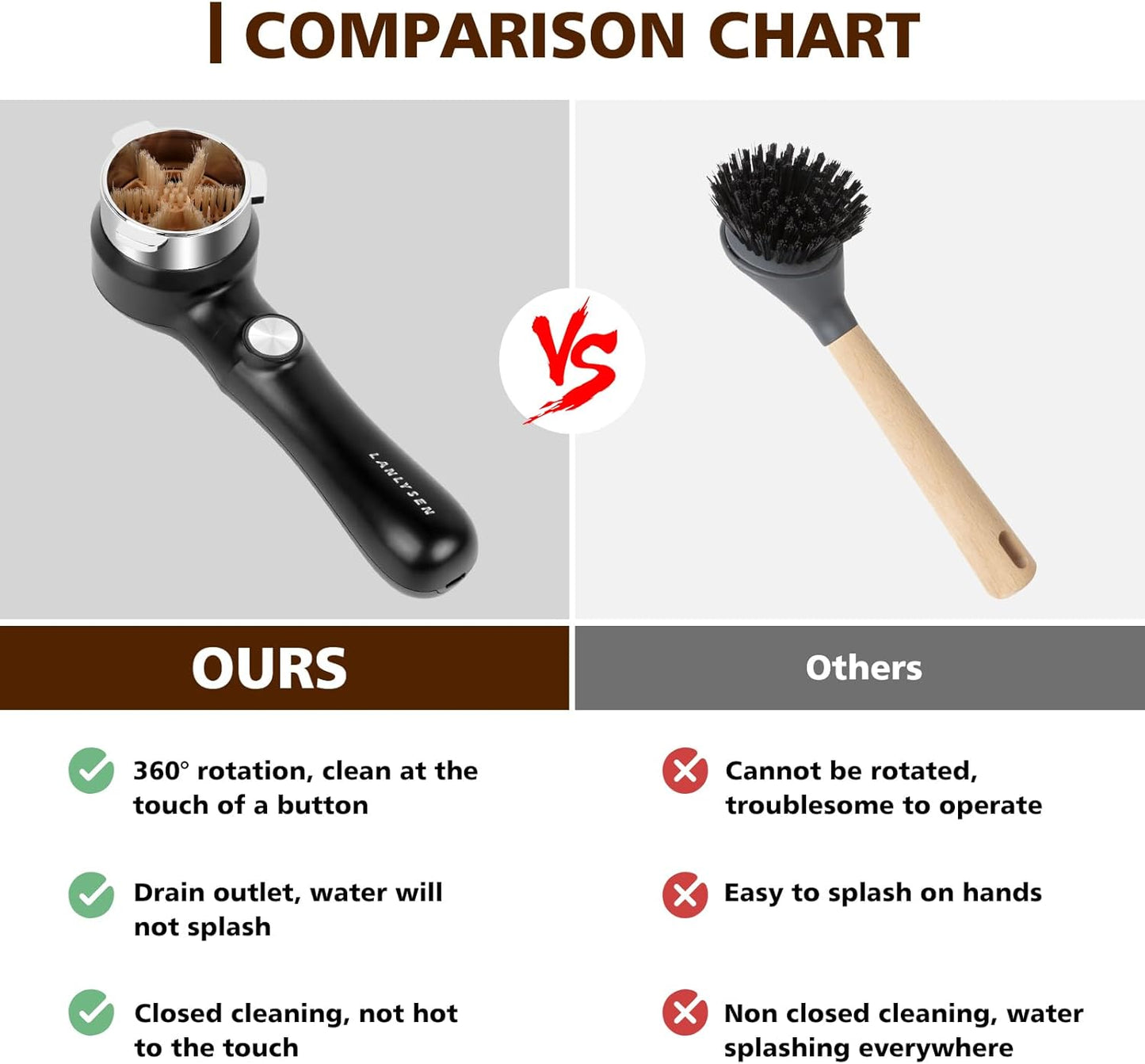 51mm Espresso Coffee Machine Electric Cleaning Brush Espresso Machine Cleaning Brush 360° Totally Enclosed Cleaning for 3 EARS 51MM Delonghi Dedica Style Series EC680 and EC685, SMEG ECF01