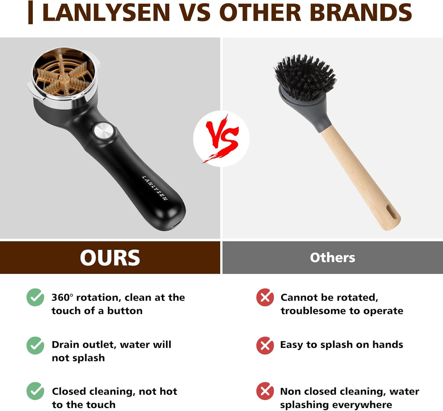 58mm Espresso Coffee Machine Electric Cleaning Brush Espresso Machine Cleaning Brush 360° Totally Enclosed Cleaning for E61, Flair 58, ECM, Rocket, Sanremo, Synesso, Slayer, VBM