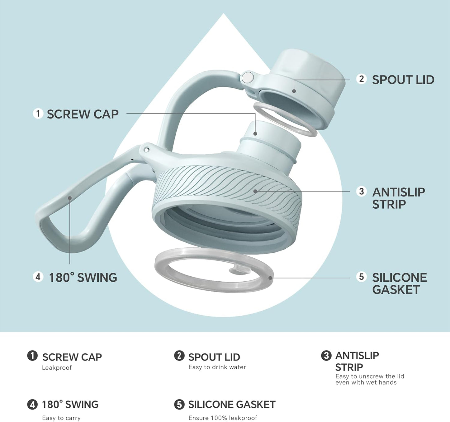 IDEUS Insulated Stainless Steel Water Bottle with 2 Leak-Proof Lids, Thermal Water Flask for Hiking Biking, 32oz, Light Blue