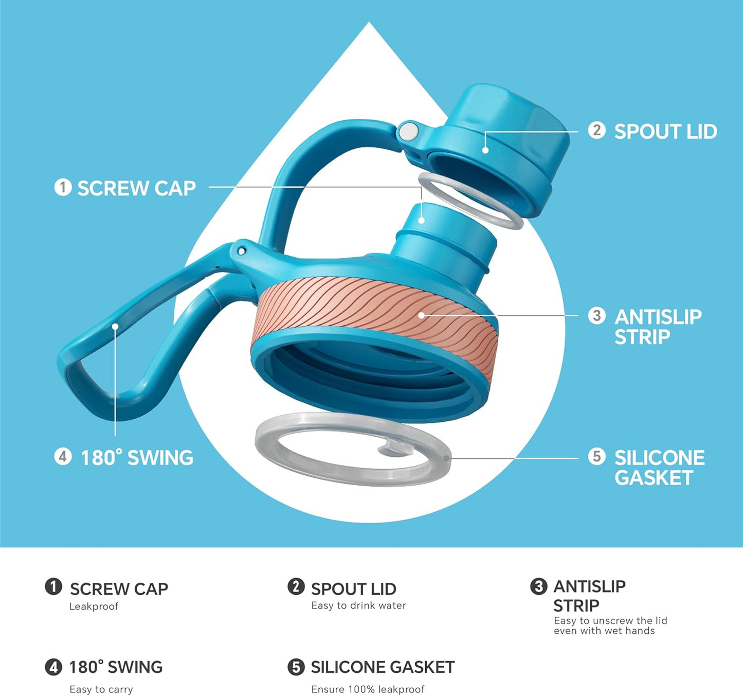 IDEUS Insulated Stainless Steel Water Bottle with 2 Leak-Proof Lids, Thermal Water Flask for Hiking Biking, 32oz, Blue Atoll