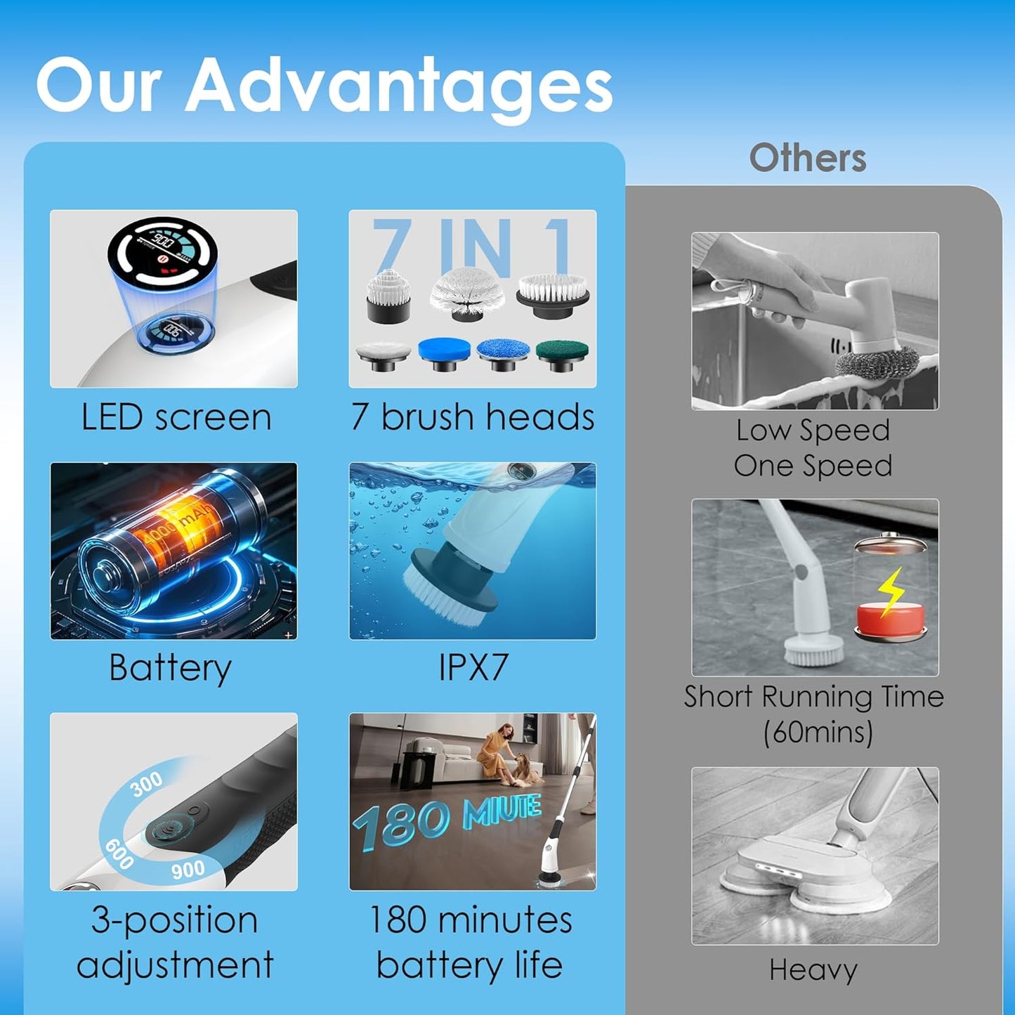 Electric Spin Scrubber,Cordless Cleaning Brush, 3-Speed,7 Replaceable Brush Heads & Long Detachable Handle, LCD Display Shows RPM/Torque/Battery, for Bathroom, Kitchen, Tile