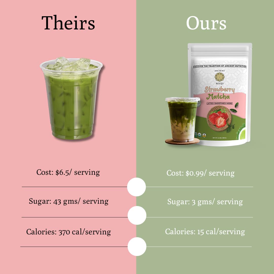 Ancient Roots Strawberry Matcha Powder 3.5 oz Japanese Green Tea with Real Strawberry Freeze Dried Fruit Powder No Added Sugar, Filled with Antioxidant Rich Superfood for Lattes, Smoothies & Baking - 25 Servings