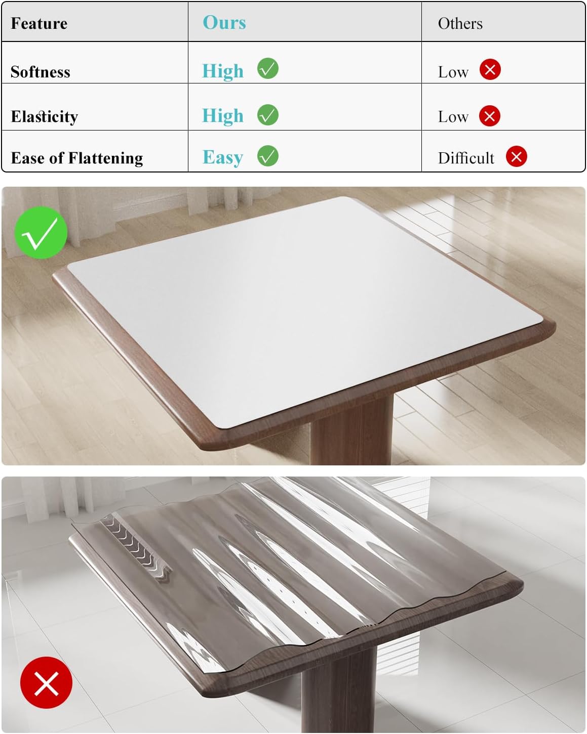 Pure White Plastic Table Cover Protector, 36" x 72" Waterproof Easy Flat PVC Desk Pad Mat, 1.5mm Thick Rectangle Vinyl Table Top Protector for Dining Room Table, Office, Dresser