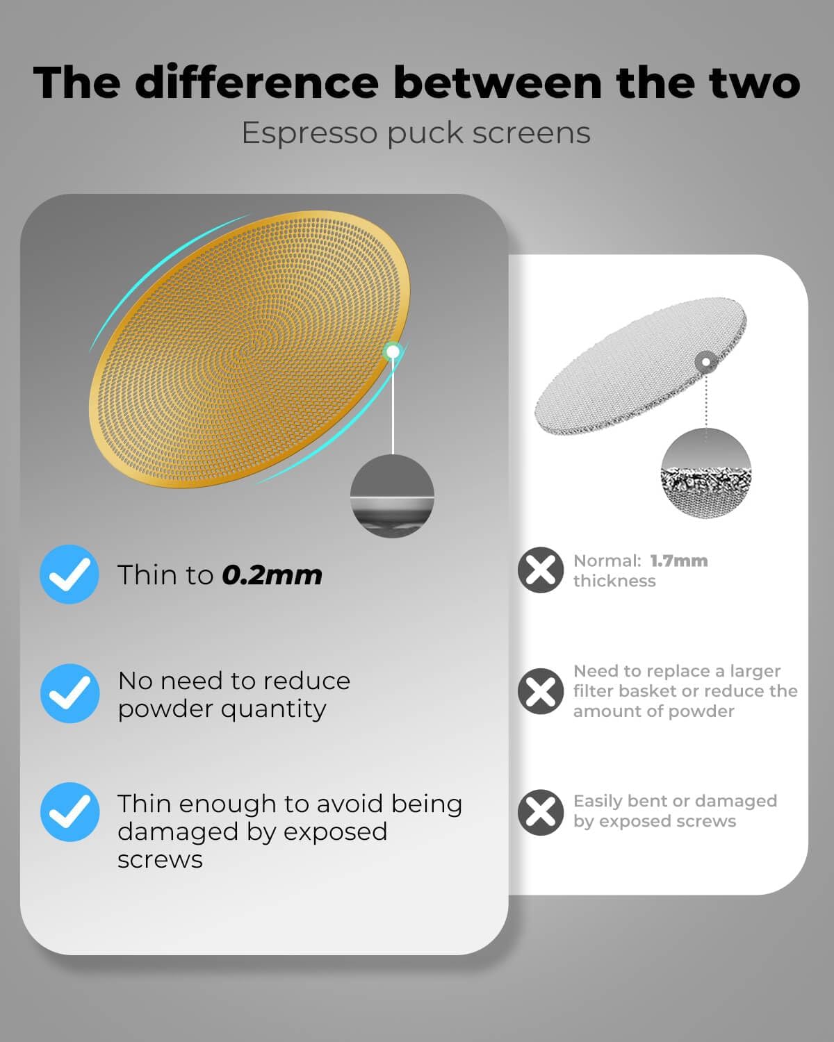 3 Pcs 54mm Espresso Puck Screen - 0.2mm Ultra Thin Espresso Puck, Metal Reusable Coffee Filter, Compatible with Espresso Machine 54mm Portafilter Basket (Golden)