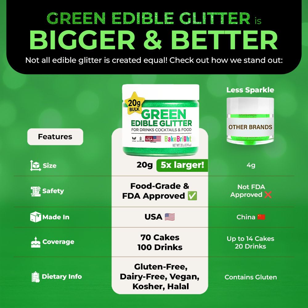 Bulk 20g Light Green Edible Glitter for Drinks | Premium Edible Glitter for Cakes, Cocktails, Light Green Cake Decorating Decorations Food Grade, Vegan, Kosher, Halal, Gluten Free - Made in USA