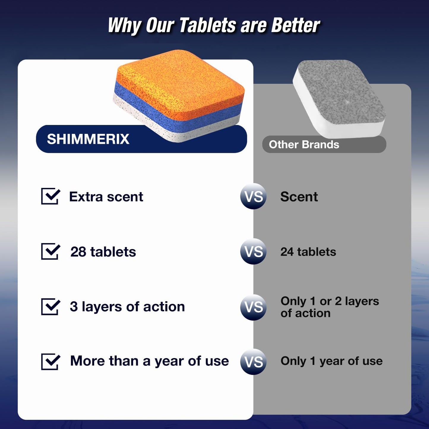 Dishwasher Cleaner Deodorizer Descaler Tablets - 56 Tabs - 1 Plus Year Supply - Extra Scented Deep Cleaning Sanitizer Pods - Remove Hard Water - Contain Citric Acid Heavy Duty Septic Safe - Citrus