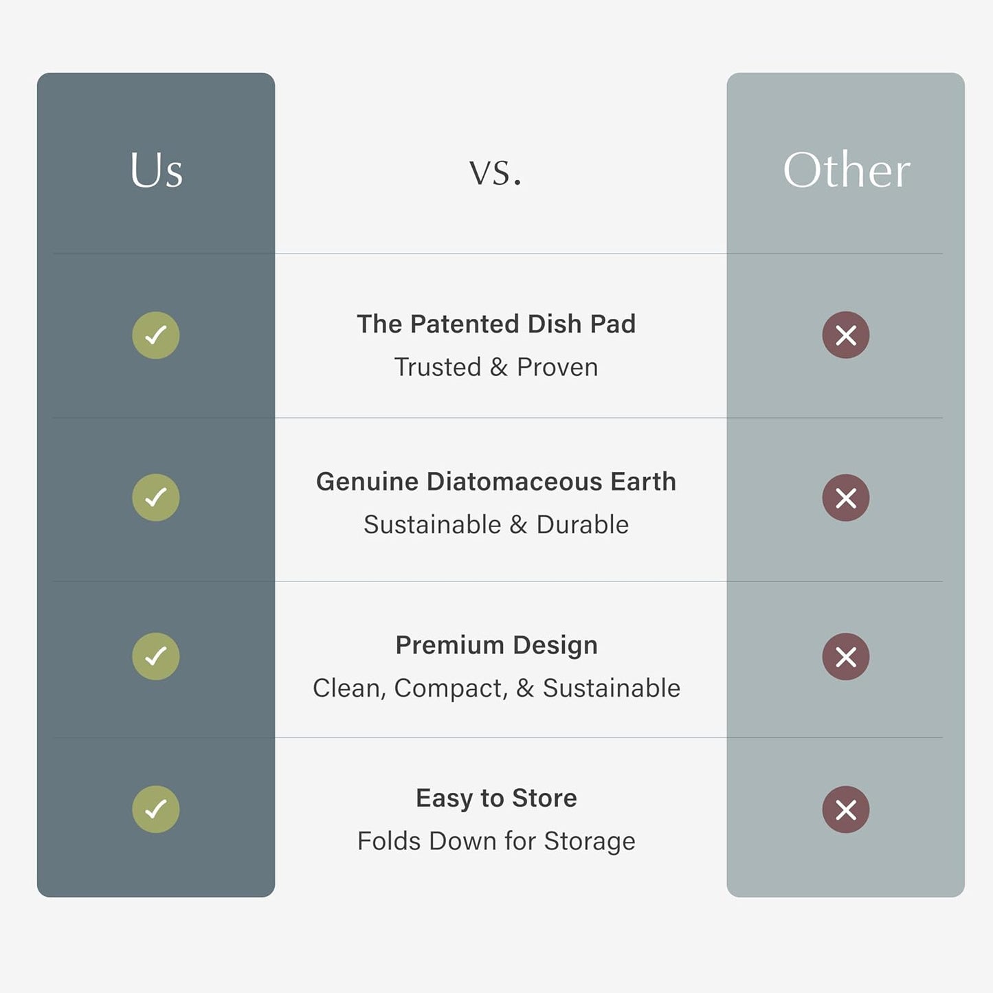 Dorai Home Dish Pad – Quick-Dry Diatomite Stone Drying Mat for Kitchen Counter, 19.9" x 15.2" x 0.52", Slate