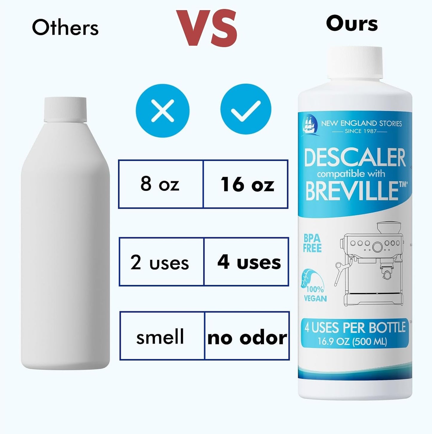 8 Uses Breville Compatible Descaling Solution, 2 Years Descaler Kit Come with 8 Cleaning Tablets, Maintenance Kit Specially Designed to Clean Breville Machines (4 Use Each Bottle, 2 Bottles)
