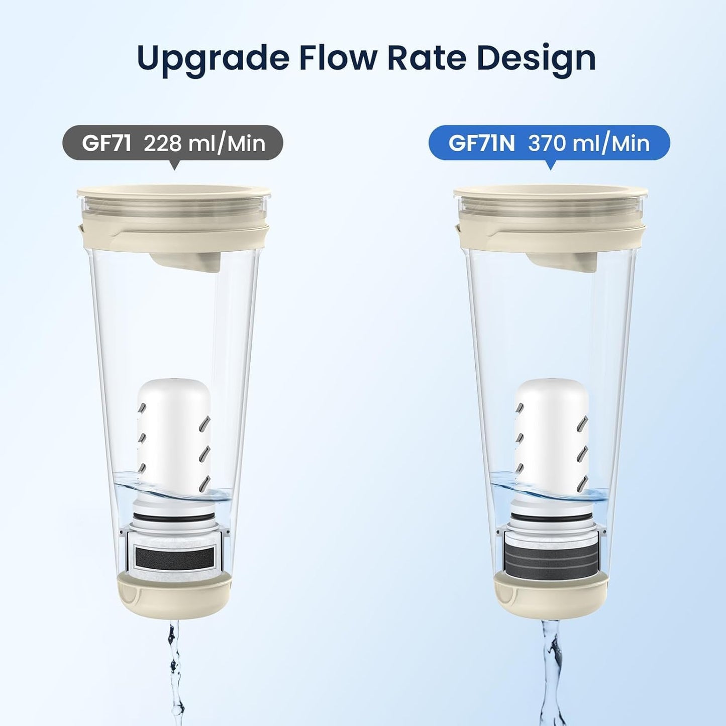 GLACIER FRESH 10 Cup Purela Glass Water Pitcher with 1.6X Flow Rate Upgraded Ultrafiltration Membrane and Activated Carbon Filter, Reduces 99% Chlorine, PFOA&PFOS, Coliforms, White