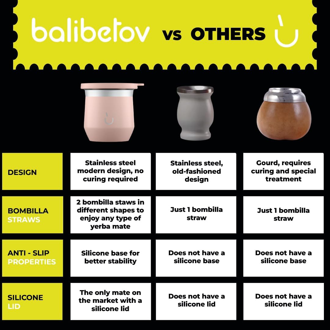 BALIBETOV Yerba Mate Cup – Vacuum Insulated Stainless Steel Gourd with Silicone Cover & Non-Slip Base – Includes 2 Bombillas & Cleaning Brush – Unique Design, Easy to Clean