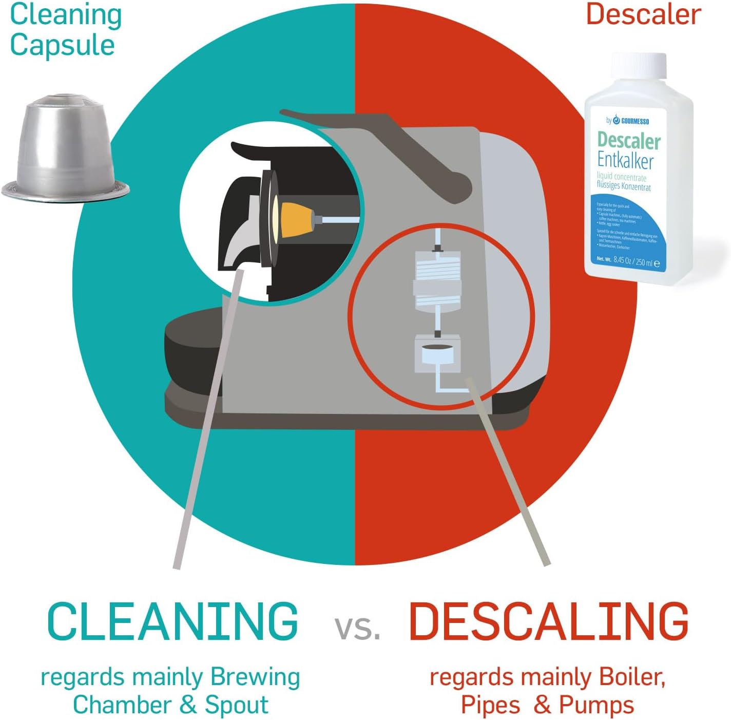 50 Cleaning Pods Compatible with Nespresso Original Machines I Cleaning Kit for Better Tasting Coffee I Coffee Machine Cleaner I Easy and Safe to Use