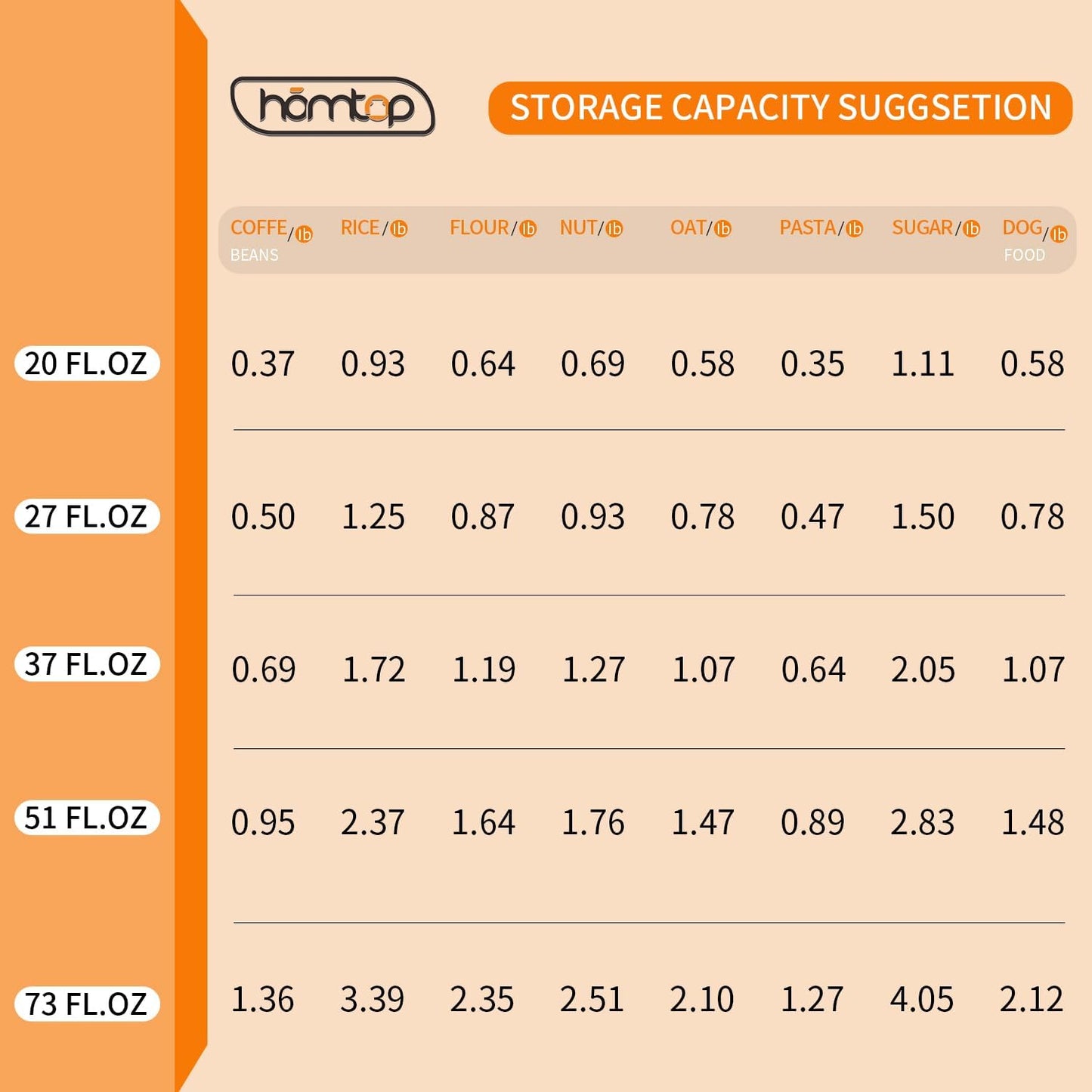 Glass Food Storage Containers with Lids 4 Pack, 4 Inch Wide Mouth 25 Oz High Borosilicate Glass Jars for Coffee Bean, Candy, Cookie, Flour, Square