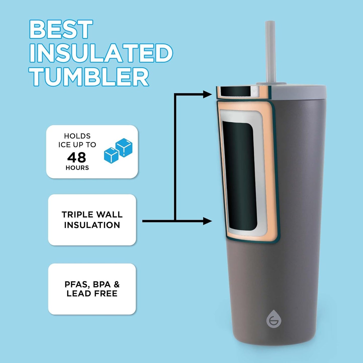 GROSCHE Jasper Insulated Stainless Steel Tumbler With Straw – Travel Cup with Lid, Extreme Insulation & Sleek Design, 23 oz - Grey