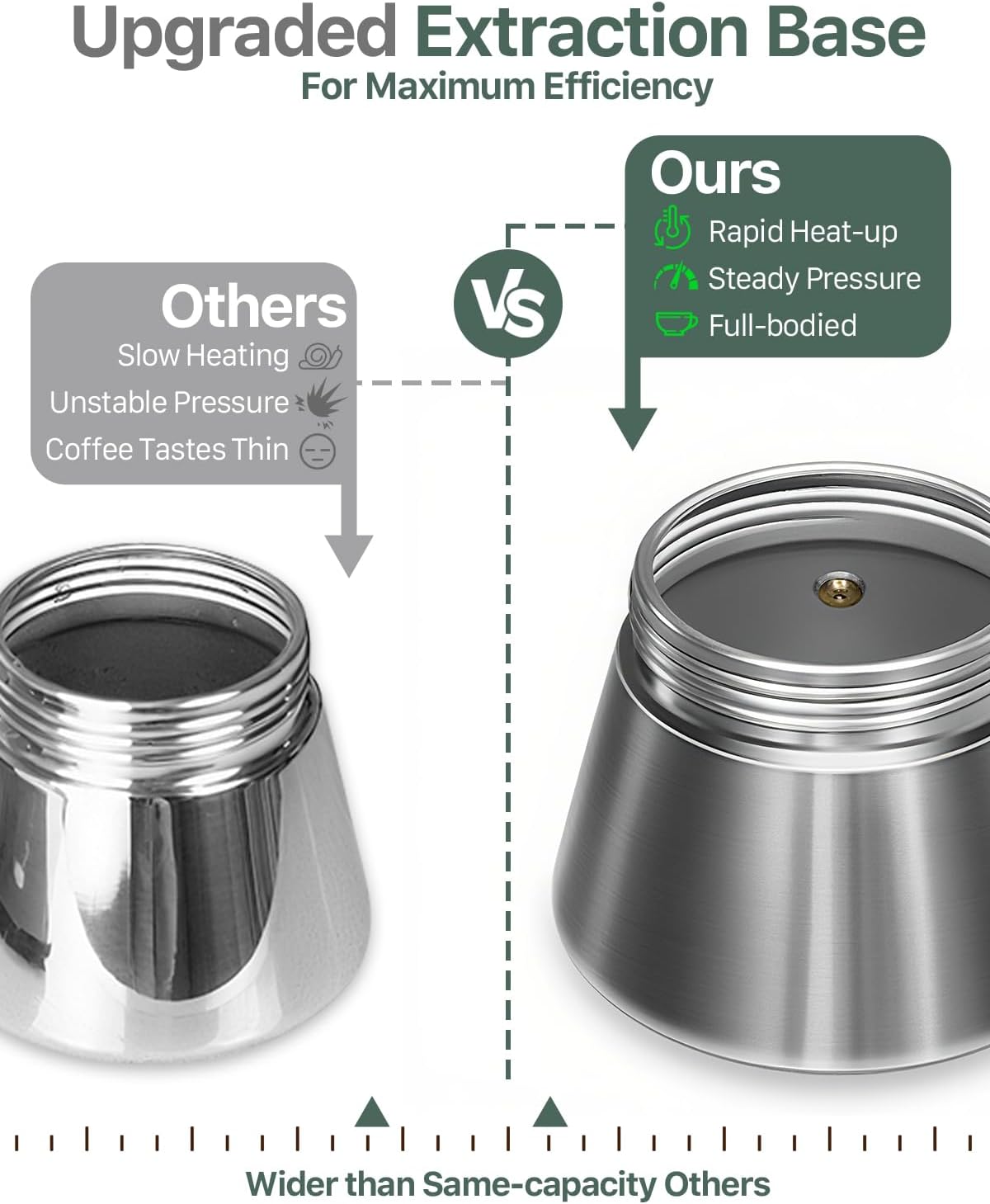 Grasseed Stainless Steel Moka Pot, Crystal Glass-top Coffee Maker Mocha Pot, Italian Stovetop Espresso Maker for Coffee - 6 Cup/240ml