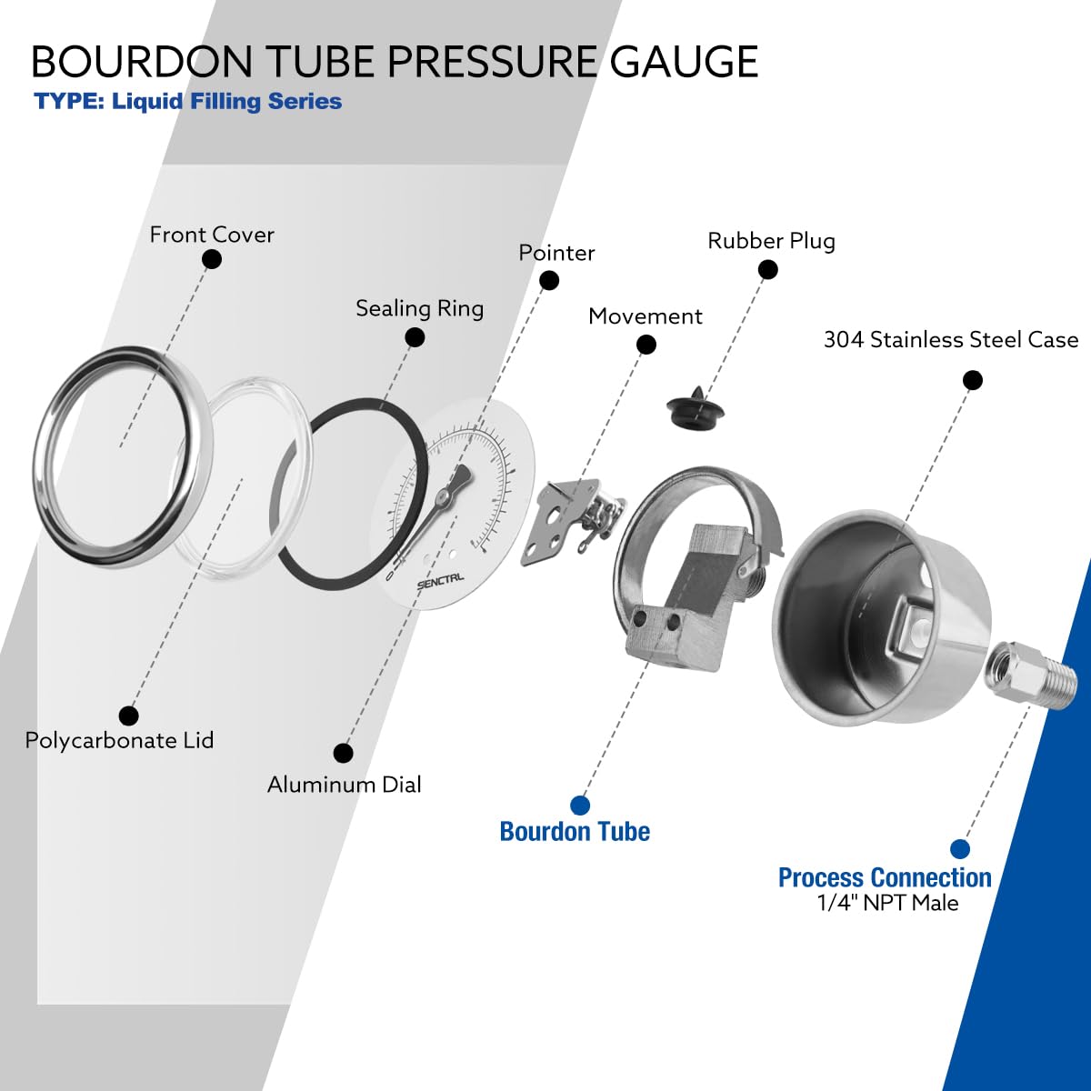 SENCTRL 0-200 Psi Glycerin Liquid Filled Pressure Gauge, 2.5" Dial Size, 1/4" NPT Back Mount, Stainless Steel Case, for Water Oil Pressure Test in Pipe Pool Pump Sand Filter Air Compressor
