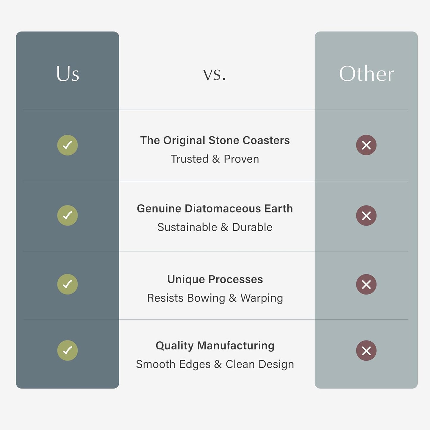 Dorai Home Stone Coaster Set – 4 Absorbent Diatomite Coasters for Instant Drying, Modern Design, Sandstone