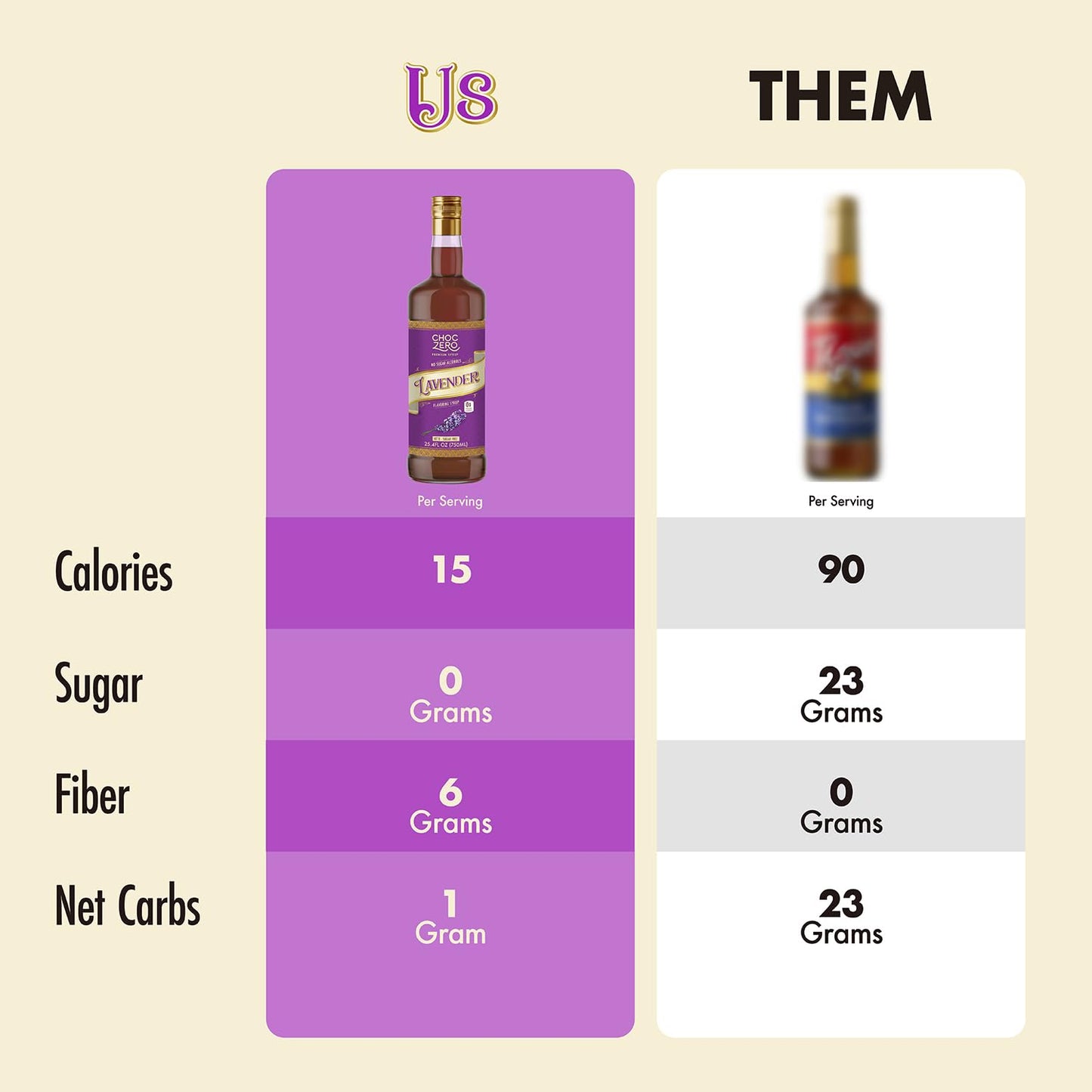 ChocZero Coffee Syrup, Lavender Flavor, Sugar Free Syrup for Drinks, Keto Friendly, 25.4 Fluid Ounces