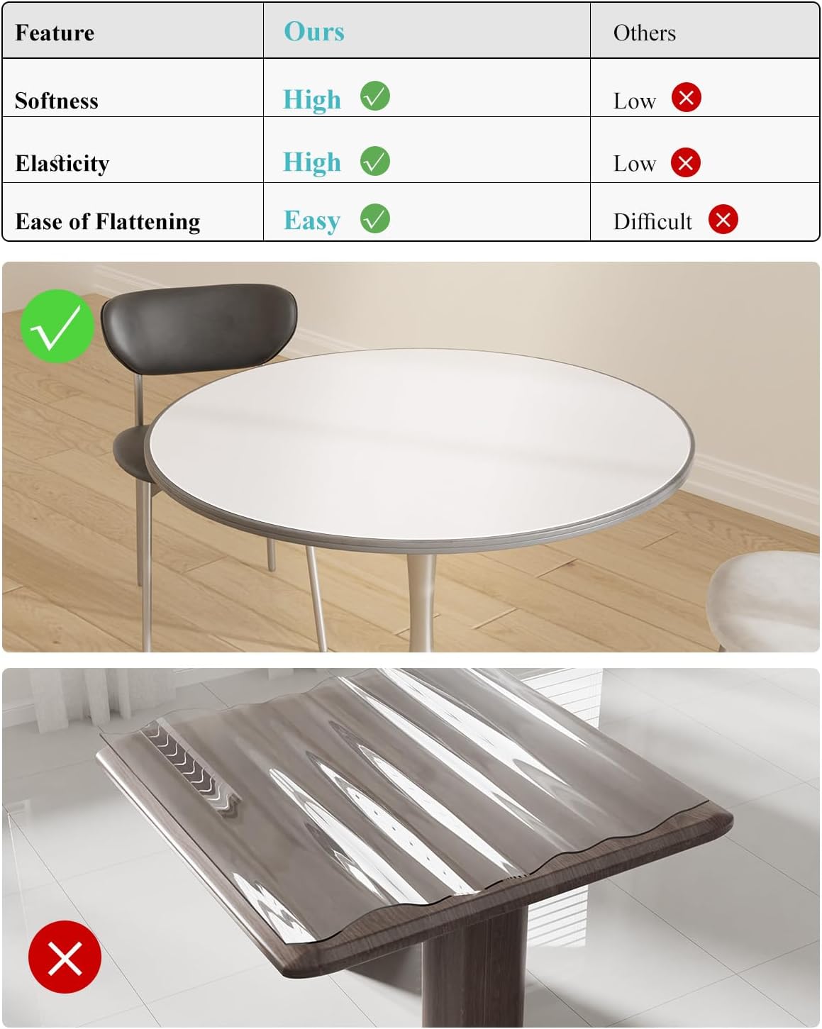 Pure White Plastic Table Cover Protector, 48" Round Waterproof Easy Flat PVC Desk Pad Mat, 1.5mm Thick Vinyl Table Top Protector for Dining Room Table, Office, Dresser