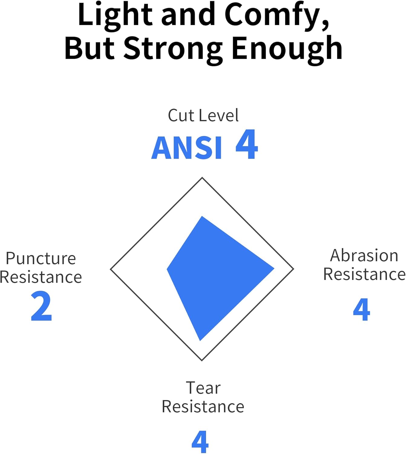DULFINE ANSI A4 Cut Resistant Work Gloves for Men,6 Pairs Pack.Touchscreen Micro Nitrile Coated,Anti-Slip & Durable for Construction, Wood Cutting,Glass Factory Industrial Use(XX-Large)