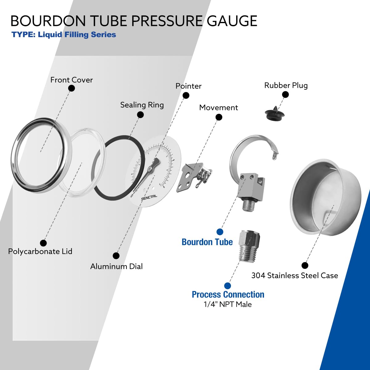 SENCTRL 0-100 Psi Glycerin Liquid Filled Low Pressure Gauge, 2.5" Dial Size, 1/4" NPT Lower Mount, Stainless Steel Case, for Water Pump, Pneumatic Air, Well, RV Hose, Tank, Gas Pressure Test