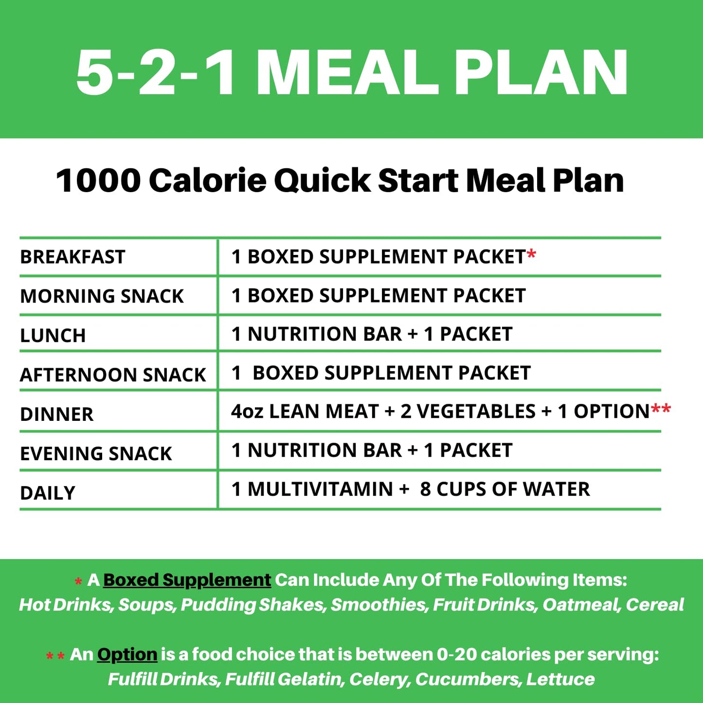 Nutmeg State Nutrition HealthyWise - High Protein Pancake Mix, 15g Protein, Low Carb, Low Calorie, Low Sugar, Healthy Breakfast Meal, KETO Friendly, 7 Servings Per Box (Golden Delicious, 1 Pack)