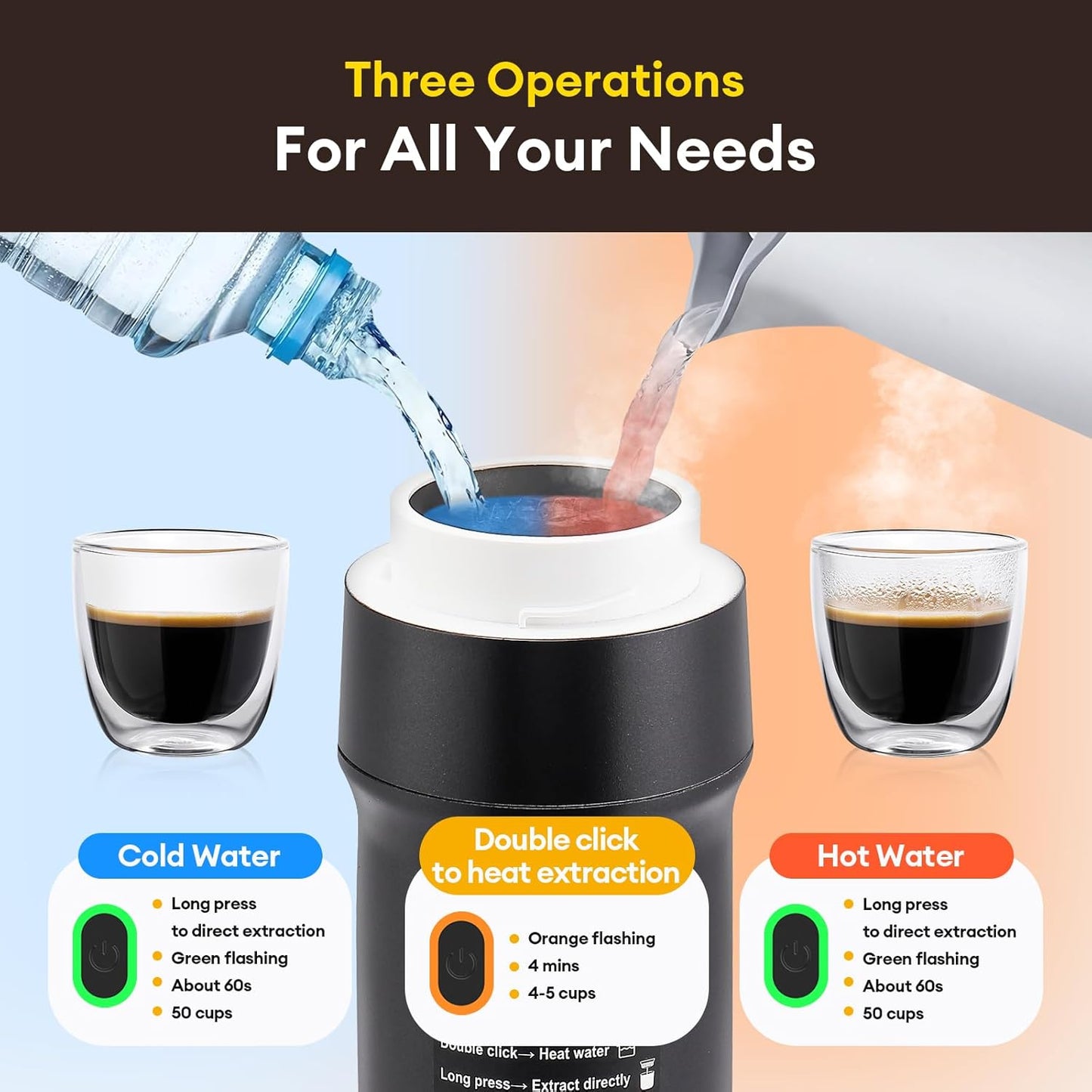 3 In 1 Portable Coffee Maker for Travel, 20 Bar Portable Espresso Machine with USB,Travel Coffee Maker Self-Heating, Compatible with Ground Coffee & Capsule for Hiking,Office,RV（Upgrade）