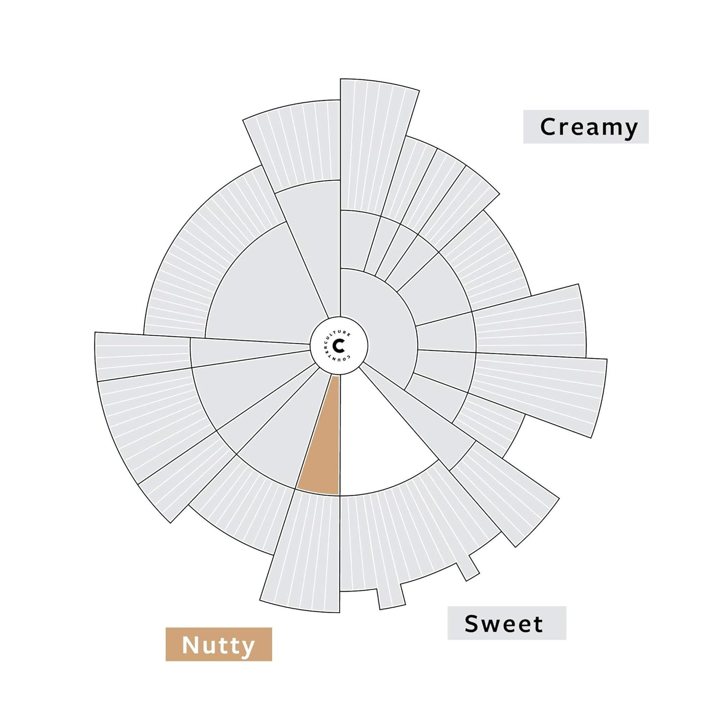 Counter Culture Coffee Fast Forward - Light Roast, Organic, Sustainably Farmed, Kosher, Whole Bean Coffee, 12 oz (1 Bag)