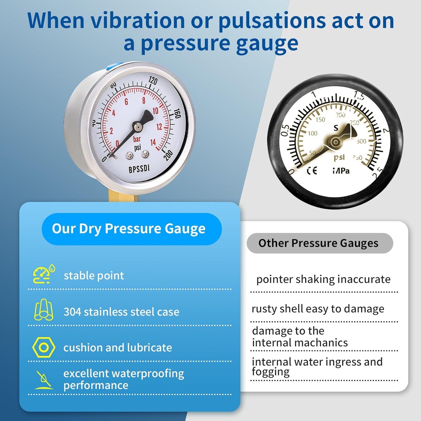0-200 Psi Pressure Gauge, 2.5" Dial Size, 1/4" NPT Lower Mount, 304 Stainless Steel Case, Water Pressure Gauge Test for Pool Pump, Sand Filter, Air Compressor, Espresso(with Tape)
