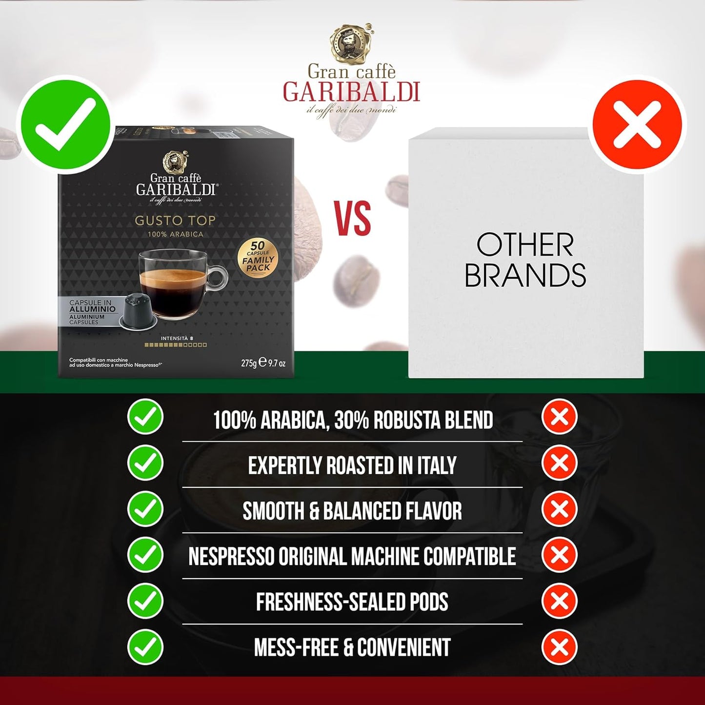Gran Caffè Garibaldi Espresso Pods, Italian Roasted Compatible Nespresso Original Line Machines, 100% Arabica Blend, Brazilian & Central American Beans, Cocoa Aroma - Gusto Top (Aluminum) 200 Cups