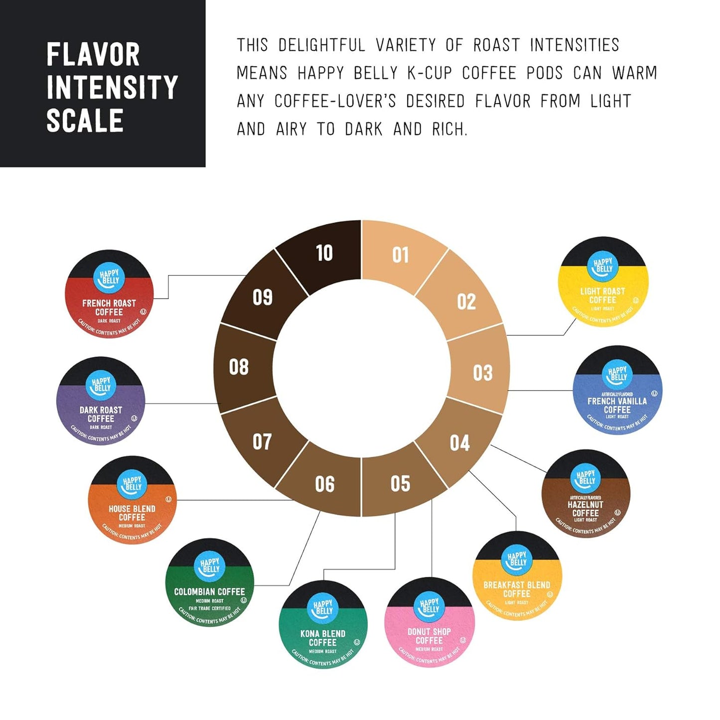 Amazon Brand - Happy Belly Medium Roast Coffee Pods, Colombian, Compatible with Keurig 2.0 K-Cup Brewers, 24 Count