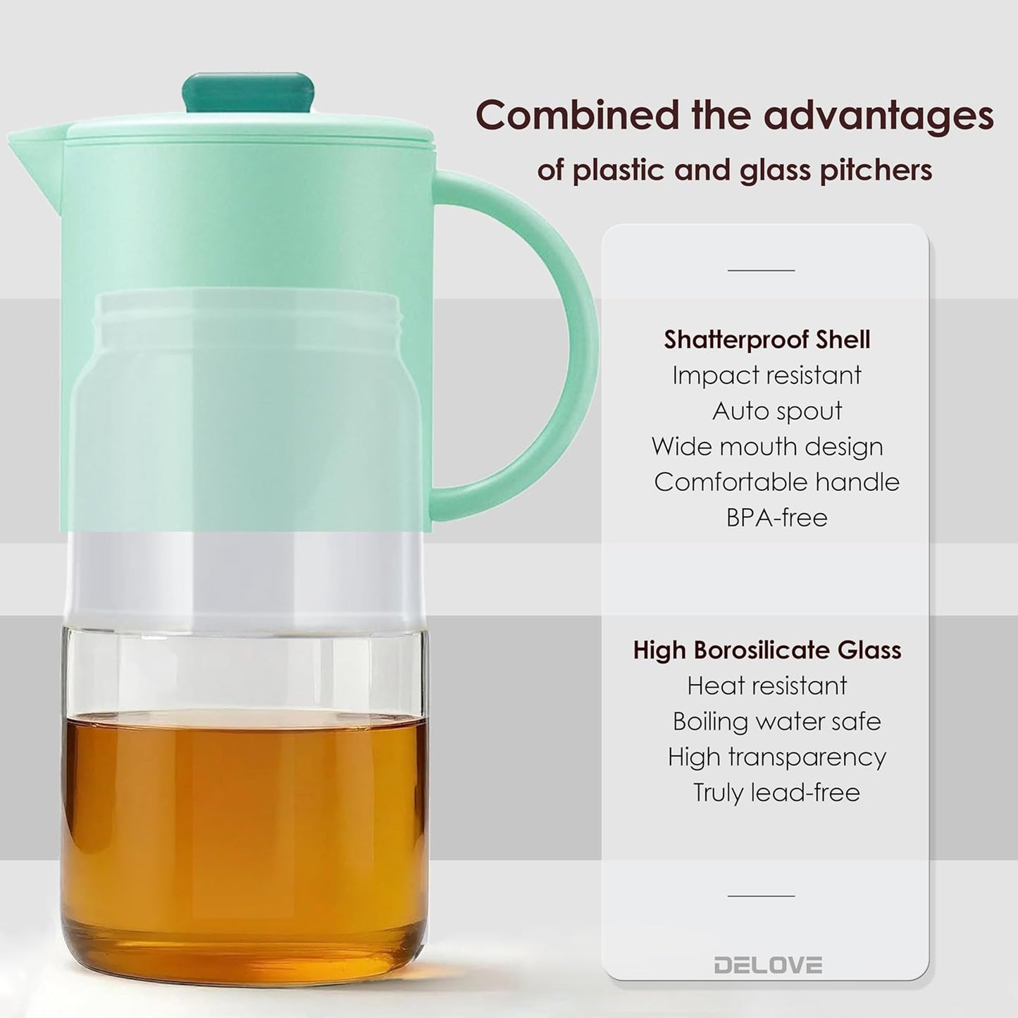Delove Borosilicate Glass Pitcher with Lid & Auto Spout – Shatterproof Plastic Shell, Wide Mouth Design – 62 oz (1.9 Quart) Jug for Boiling Water, Iced Tea, Juice & Cold Brew Coffee (1, Light blue)