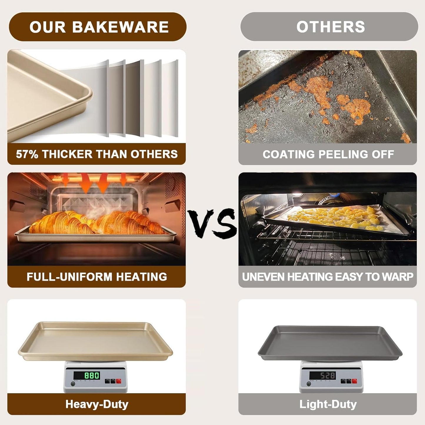 Baking Sheet Pan Set of 2, Wildone Commercial Cookie Sheets for Baking, Nonstick Carbon Steel Jelly Roll Pan Oven Tray 15x10 Inch, Heavy Duty & Easy Clean