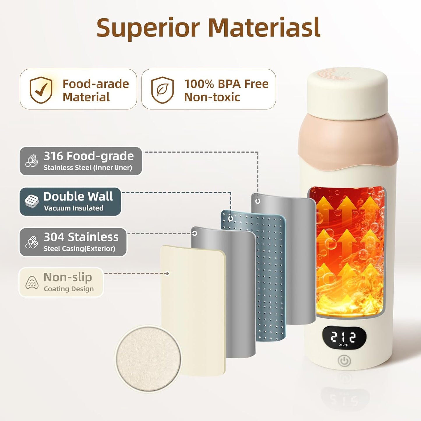 Portable Travel Electric Kettle,Food-Grade 316 Stainless Steel Small Mini Kettle,500ML Hot Water Boiler with 4 Temperature Settings,Fast Boiling water with Auto Shut-Off and Boil Dry Protection