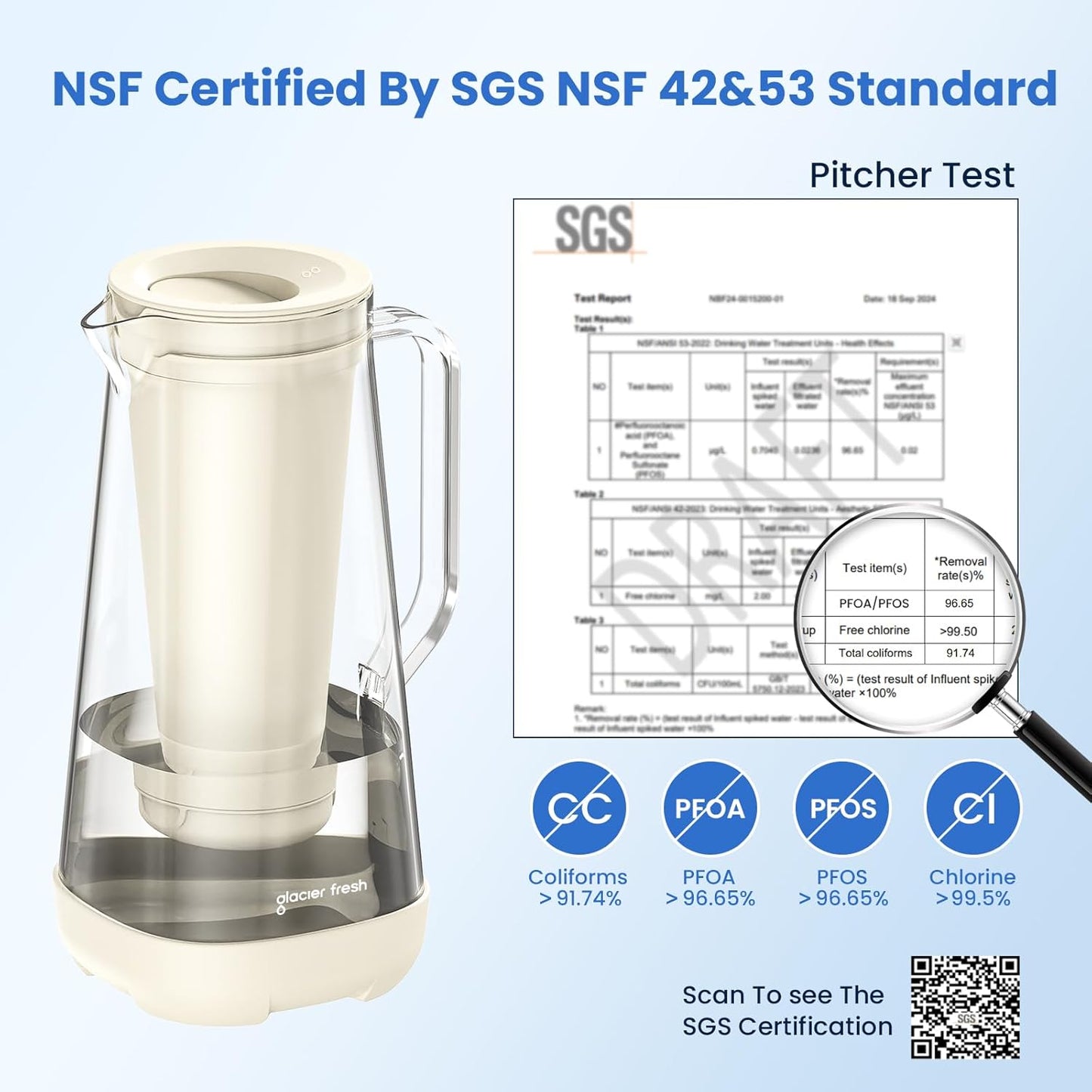 GLACIER FRESH 7 Cup Purela Glass Water Pitcher with 1 Ultrafiltration Membrane and Activated Carbon Filter, Reduces 99% Chlorine, PFOA&PFOS, Coliforms, BPA Free Materials, White