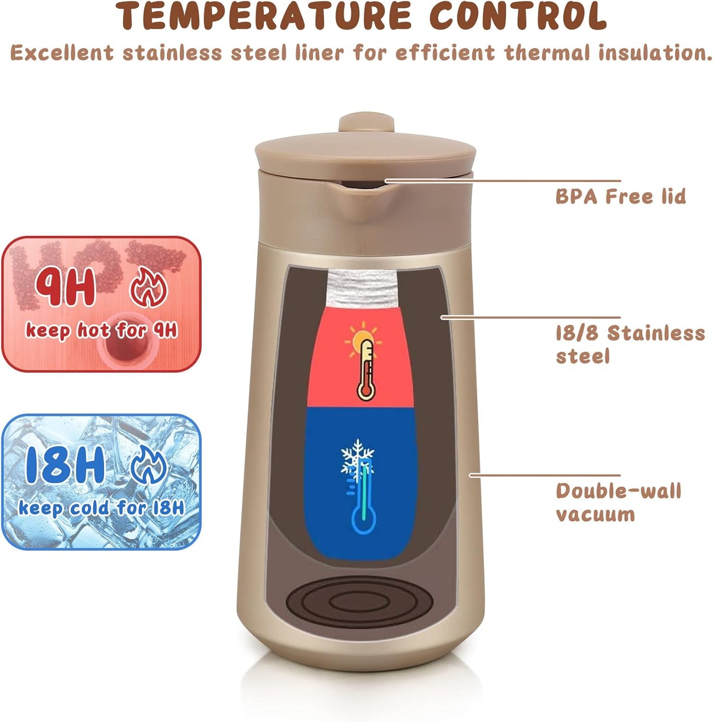 28oz Coffee Carafe Airpot Insulated Coffee Urn Stainless Steel Vacuum Thermal Pot Flask for Coffee, Hot Water, Tea, Hot Beverage