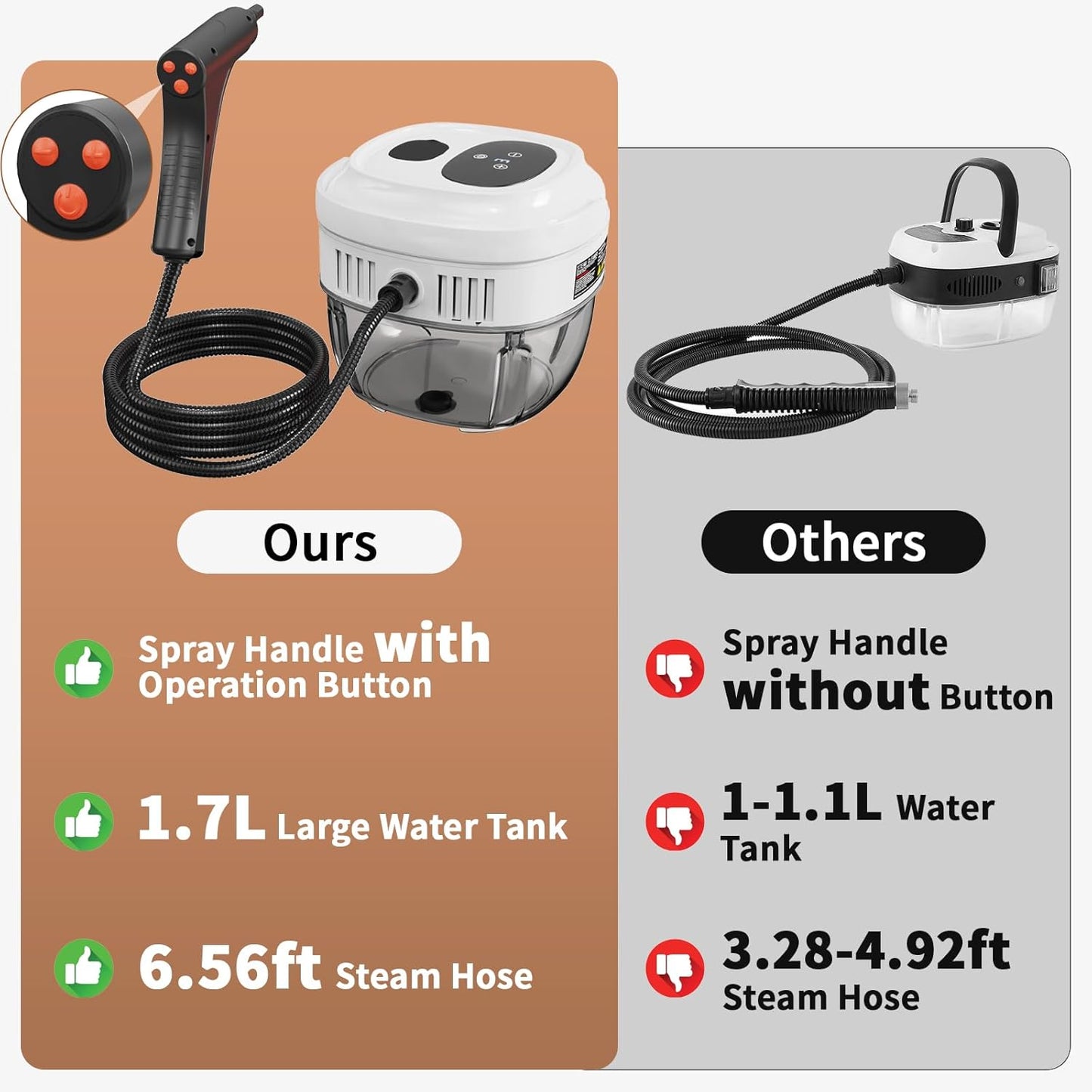 Handheld Steam Cleaner for Home, 2500W High Temperature Pressurized Machine, 1.7L Water Tank, Handle-controlled Steam Output, Portable Cleaning Steamer for Car, Bed Bugs, Furniture, Grout (White)