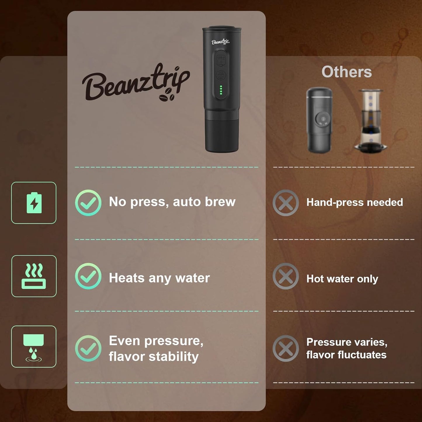 H02 PRO Portable Espresso Maker, Electric Coffee Machine for Travel, 20Bar Small Mini Coffee Maker with Self-Heating, Espresso Machine Fits Ground Coffee & NS Capsule, for Camping, Hiking