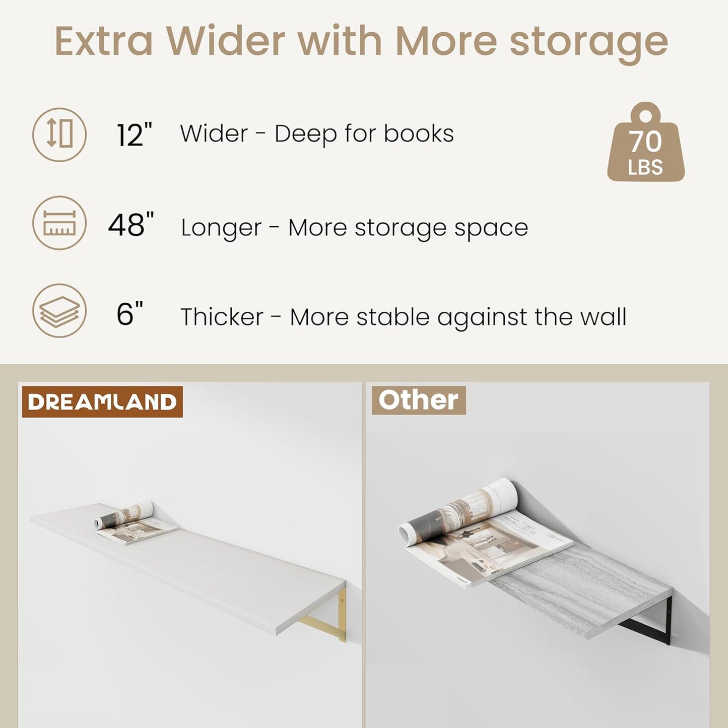 Floating Shelves for Wall, 12 Inch Deep Floating Shelves Set of 2, 48W x 12D Large Wall Shelf with Sturdy Metal Brackets for Living Room, Bathroom, Bedroom and Kitchen, White with Gold Bracket