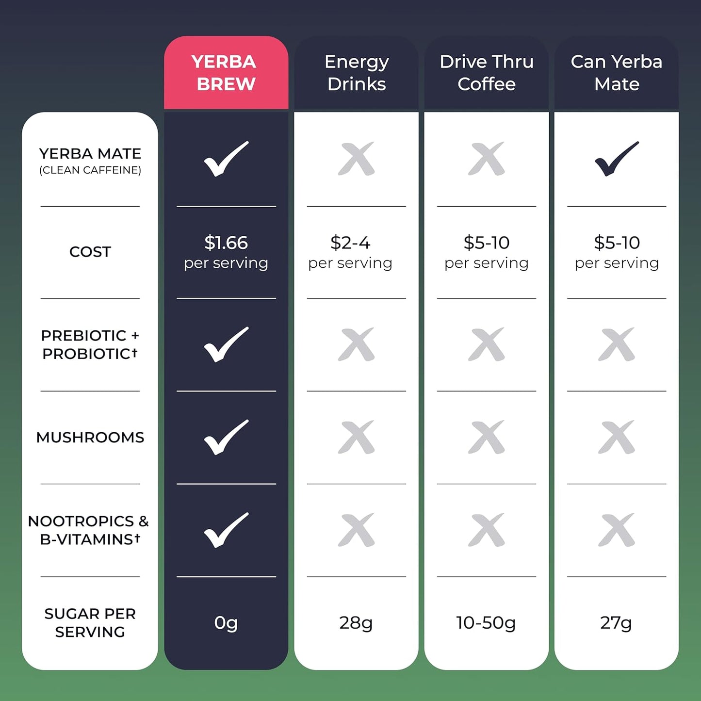Yerba Mate Instant Tea Powder - Strawberry Kiwi, 4-in-1 Functional Blend, Supports Energy, Focus and Gut Health - Nootropic, Prebiotic & Probiotic Mix with Vitamin B3, B6 & B12 | 30 Servings
