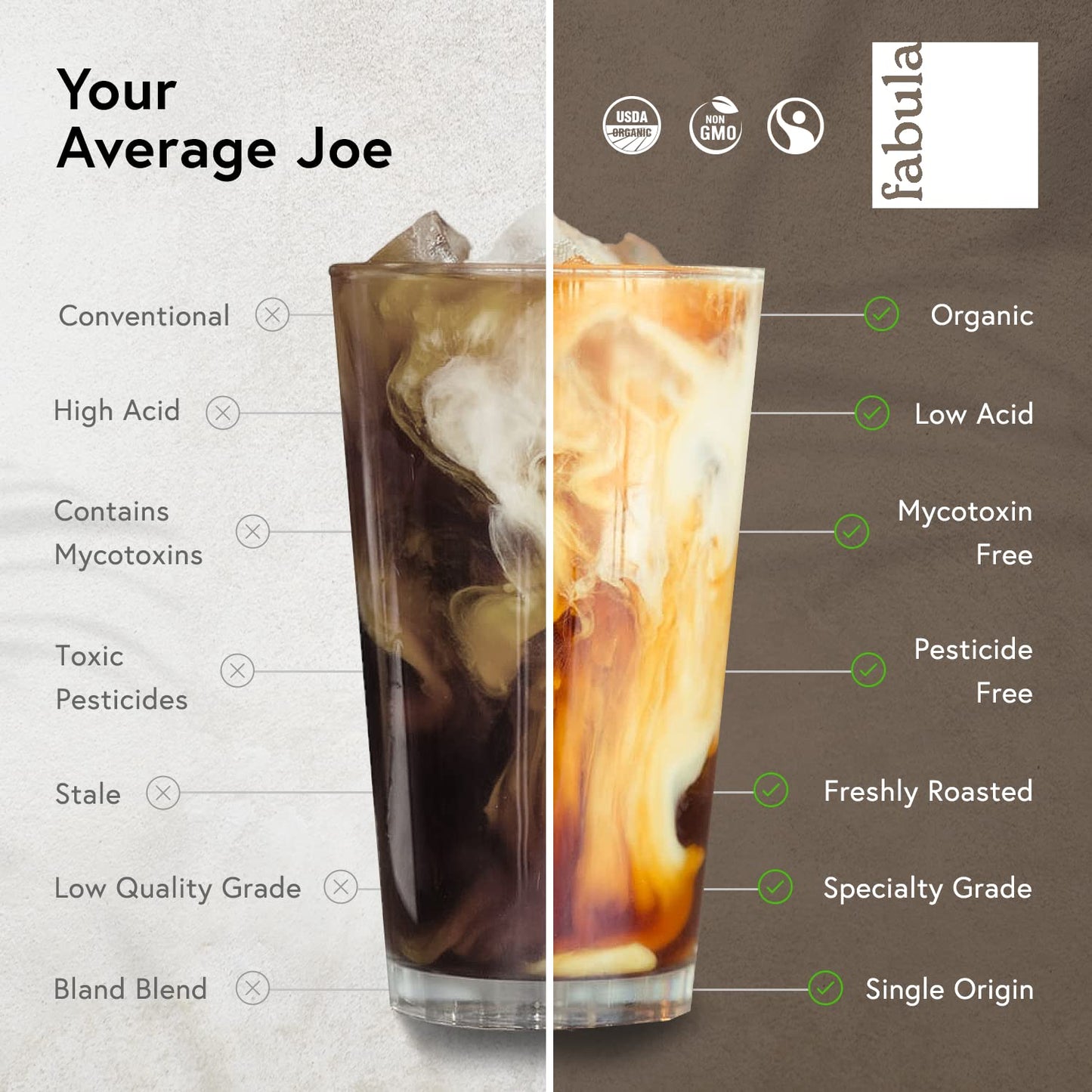 Fabula Coffee Half-Caff Medium Roast Freshly Ground - Organic - Low Acid - Single Origin - Non-GMO - Mold Free - 12 Ounces …