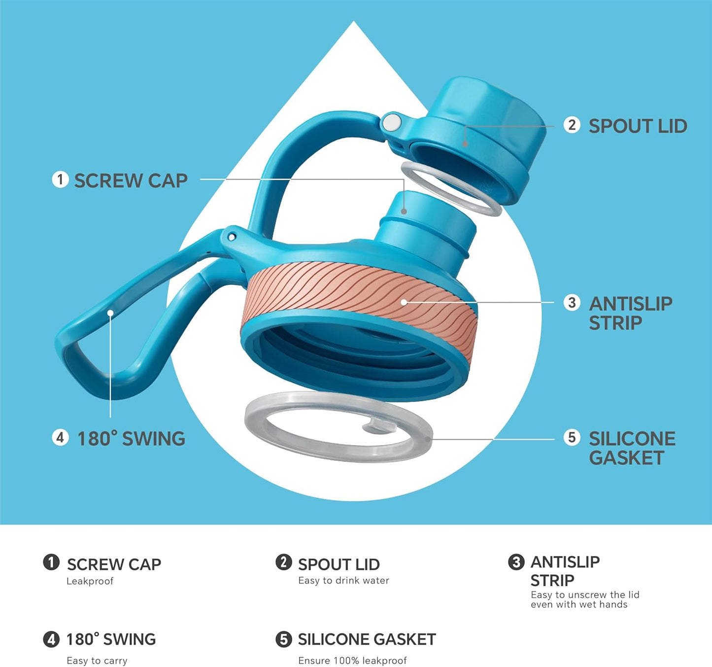 IDEUS Insulated Stainless Steel Water Bottle with 2 Leak-Proof Lids, Thermal Water Flask for Hiking Biking, 18oz, Blue Atoll