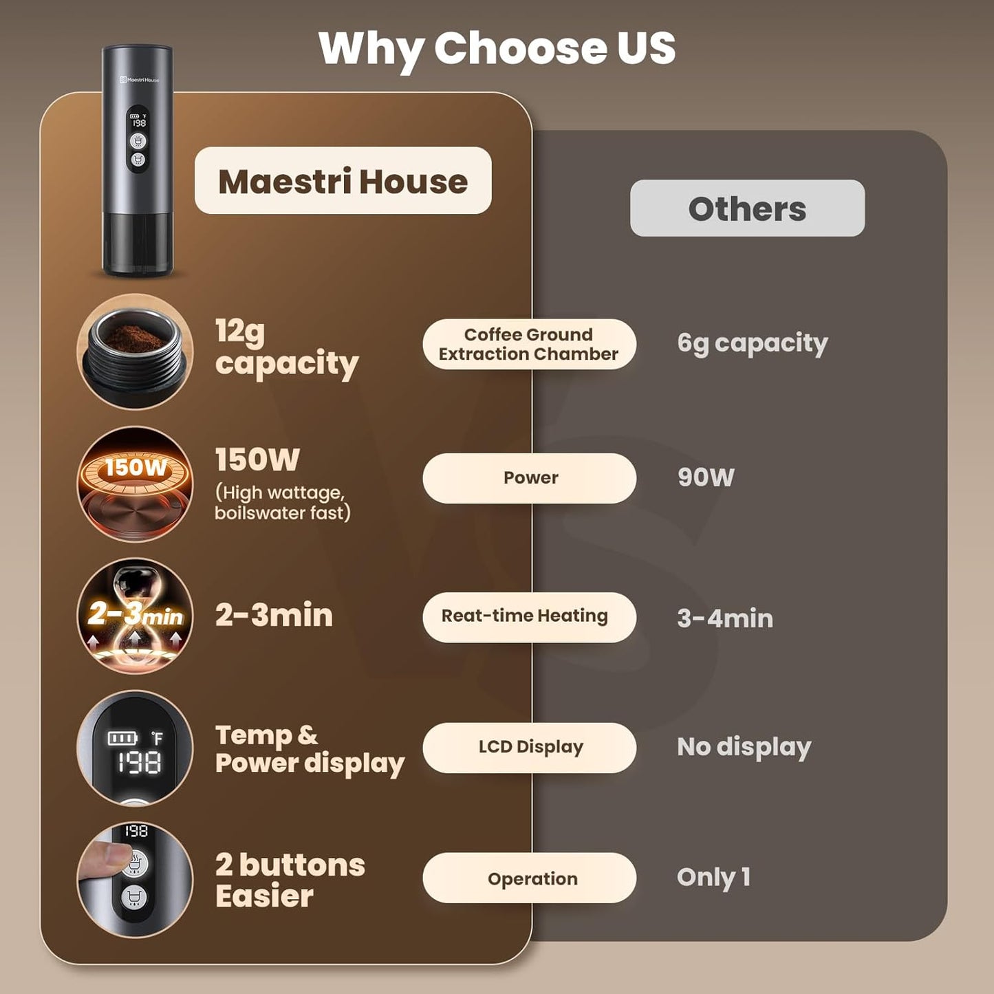 Maestri House 150W Espresso Maker with 2-3 Min Fast Self-Heating, Portable Travel Espresso Coffee Machine with Bag, Small Tea Cup Also Holder for NS Capsule & Ground Coffee for Car Camping, RV, Hiking