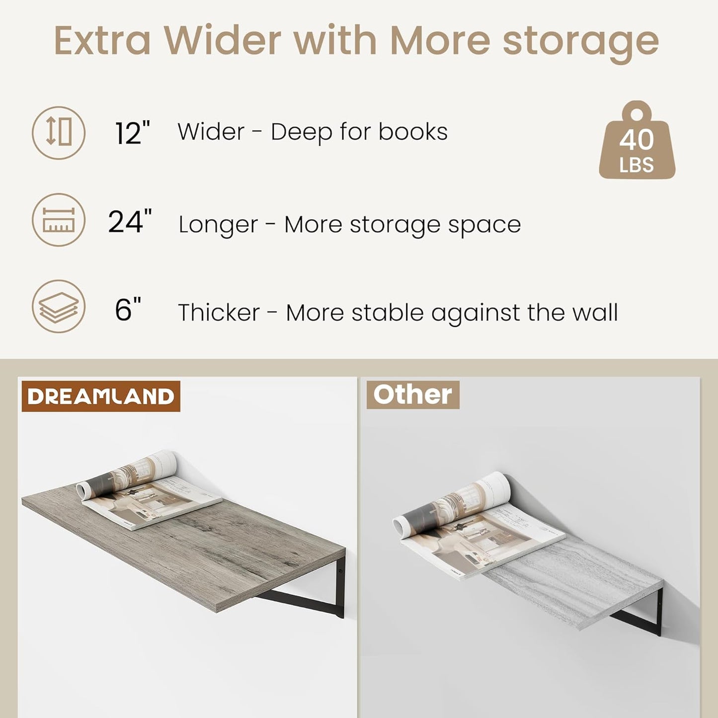 Dreamland Deep Floating Shelves for Wall, Grey Wood Wall Mounted Shelves, Large Floating Shelf 12 * 24 inchSet of 2 for Bookshelf Living Room Bedroom Home Office Bathroom