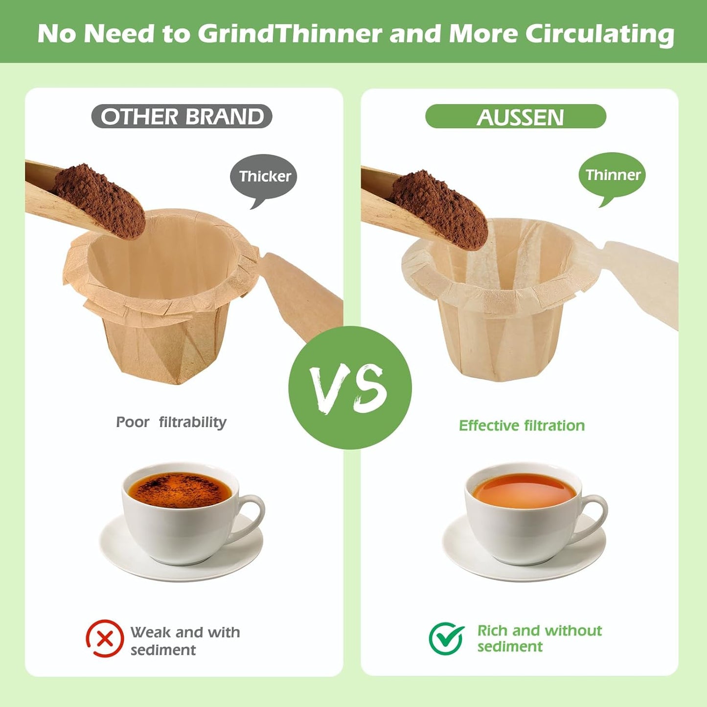 Aussen Disposable Coffee Paper Filters Replacement Kerig Filter Fit All Keurig Single Serve Filter Brands Compatible with Reusable Single Serve Pods Keurig Coffee Maker (Natural with Lid, 200pcs)