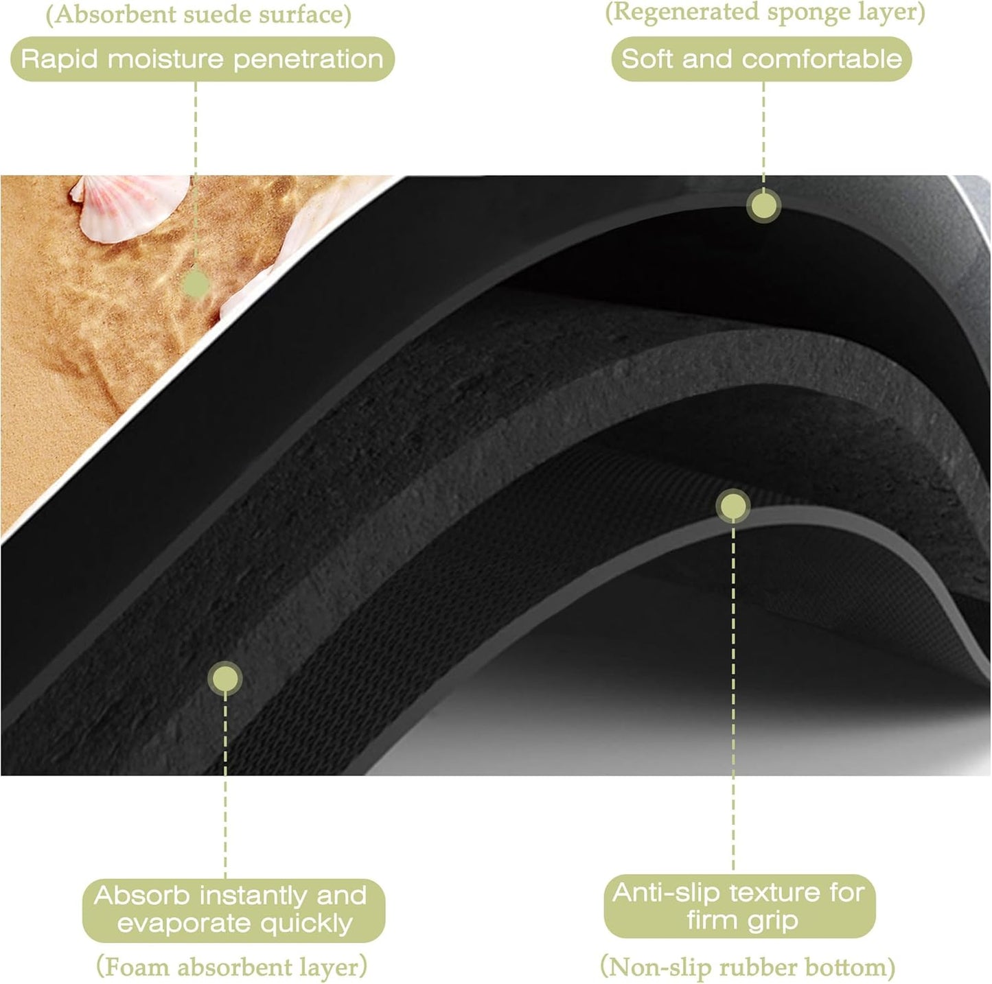 Dish Drying Mat Summer Beach Starfish Seashell Kitchen Mat 16"x24" Bsorbent Coffee Maker Mat for Dishes,Utensils Coffee Maker Pots and Pans Easy Clean Dish Slip Resistant Pad