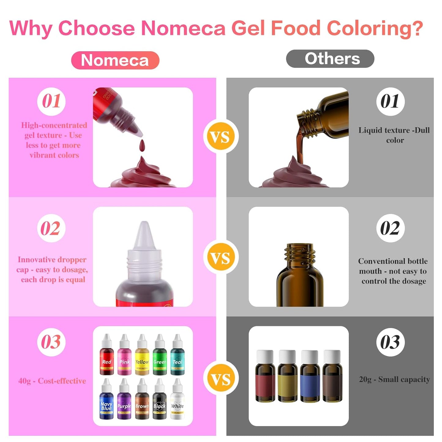 Gel Food Coloring for Cake Decorating - 40g Concentrated Assorted Edible Colors - Tasteless Food Dye Professional-Grade Dye for Easter Eggs Fondant Cookies Frosting Royal Icing Baking - Navy Blue