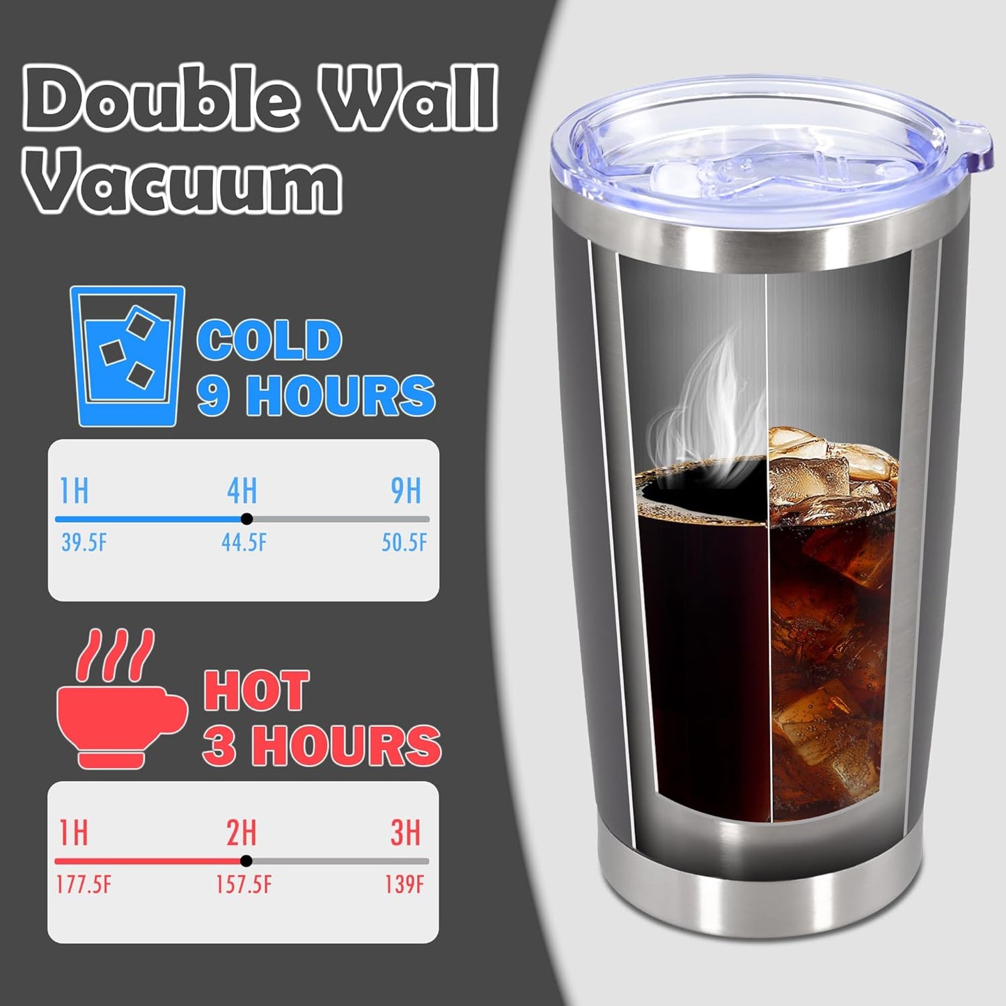 20oz Tumbler Stainless Steel Tumbler Cup with Lid Vacuum Insulated Double Wall Travel Mug, Durable Powder Coated Travel Coffee Tumbler Mug for Hot & Cold Drinks, Grey,1 Pack