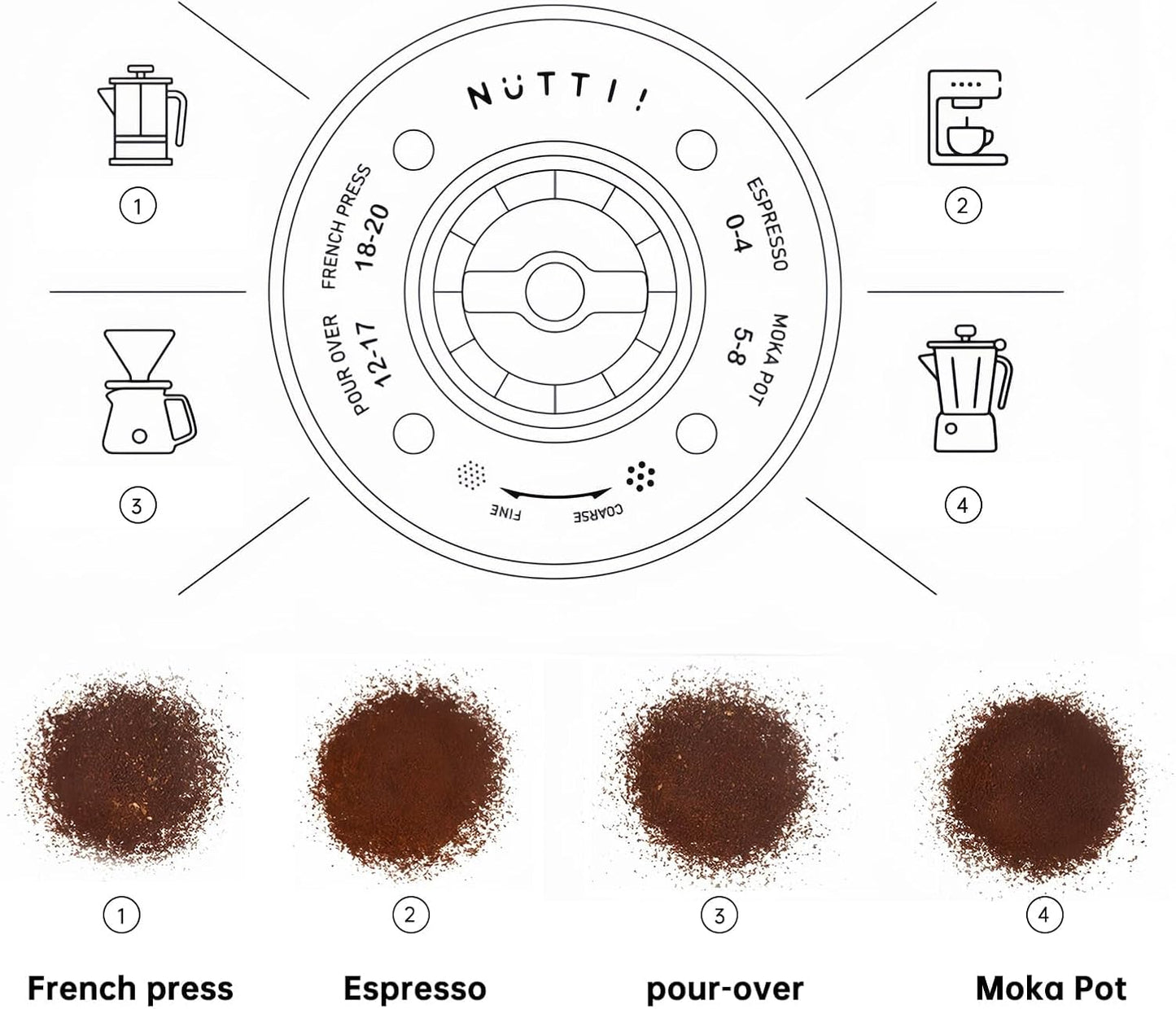 Nuttii Burr Coffee Grinder – Electric, Portable, Small, Quiet Conical Burr Coffee Bean Mill, 20 Adjustable Settings for Espresso, Pour-Over, French, Press Moka for Home Travel Use (Almond Cream)
