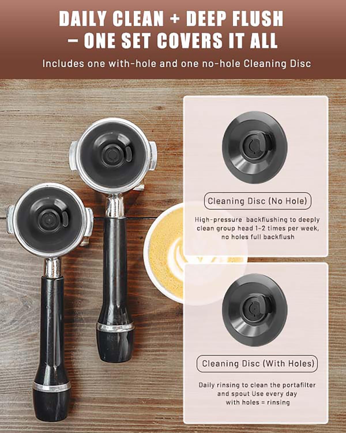 Espresso Backflush Cleaning Disc Set for Breville/Sage Espresso Machines – 54mm (1 Pack, 1 With Hole + 1 Without Hole), Compatible with Cleaning Tablets