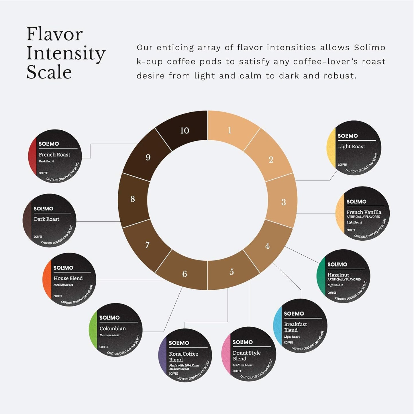 Amazon Brand - Solimo Dark Roast Coffee Pods, French Roast, Compatible with Keurig 2.0 K-Cup Brewers, 24 Count (Pack of 2)